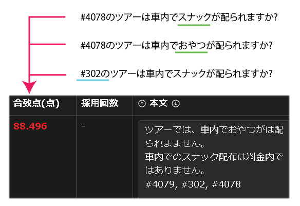 ナレッジ一覧：３つの異なる質問に対して合致点が表示され、AIが読む参照候補が分かる例