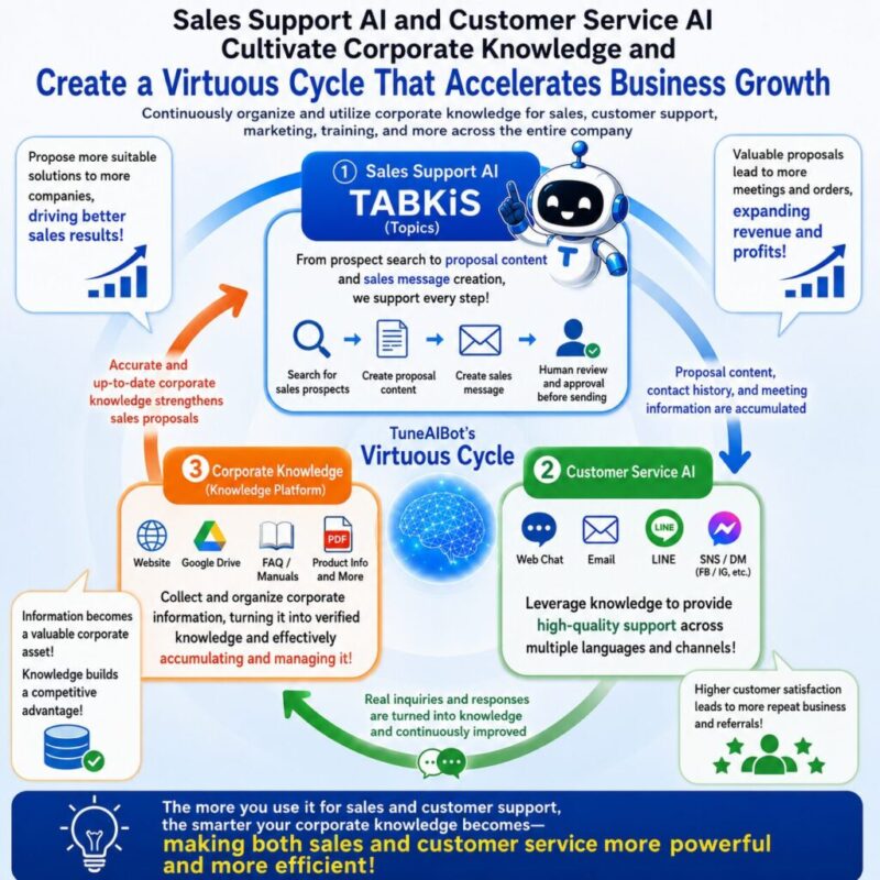 Everyday_Work_Makes_Your_AI_Smarter