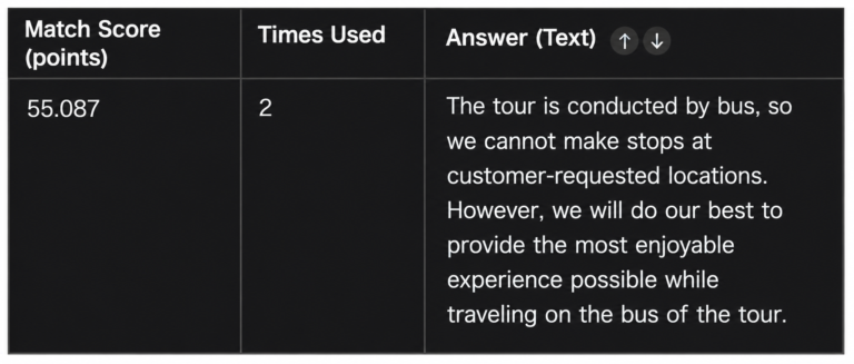 Knowledge list example showing entries below the threshold that are not referenced