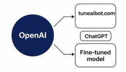 ChatGPT ImageOfRelation